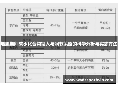 增肌期间碳水化合物摄入与调节策略的科学分析与实践方法