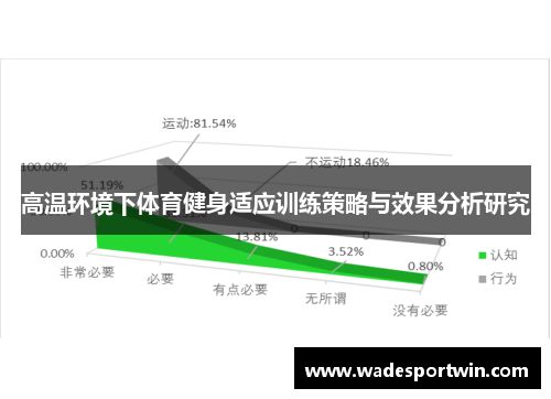 高温环境下体育健身适应训练策略与效果分析研究