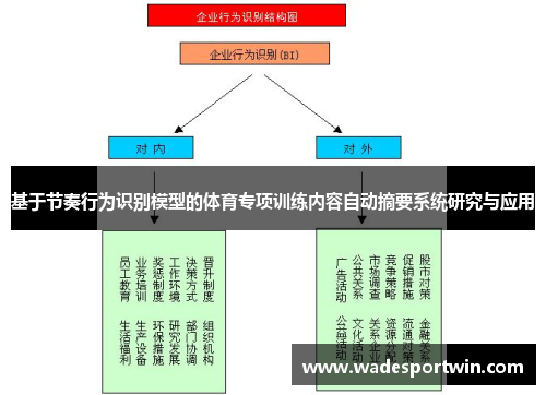 基于节奏行为识别模型的体育专项训练内容自动摘要系统研究与应用