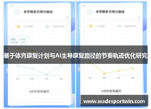 基于体育康复计划与AI主导康复路径的节奏轨迹优化研究